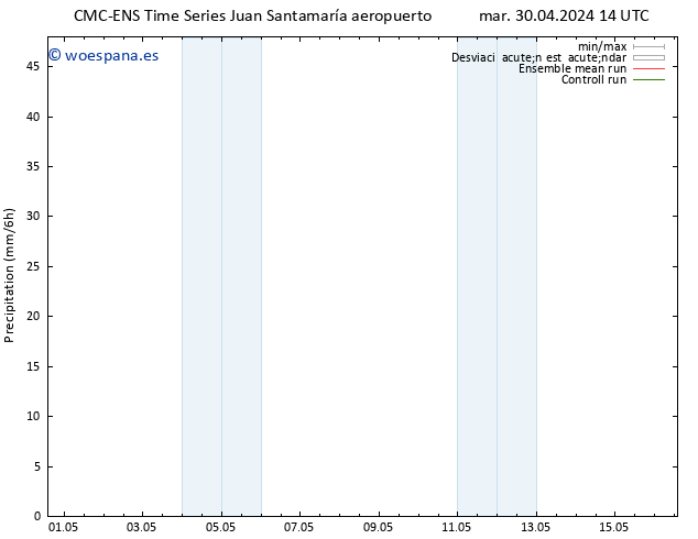 Precipitación CMC TS vie 03.05.2024 02 UTC