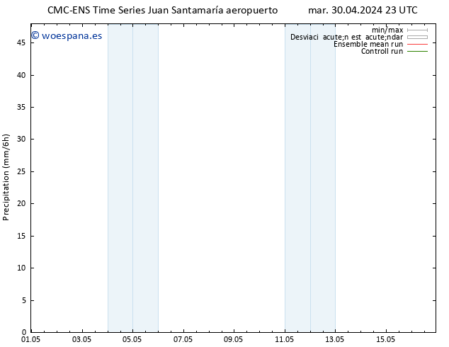 Precipitación CMC TS mié 01.05.2024 11 UTC