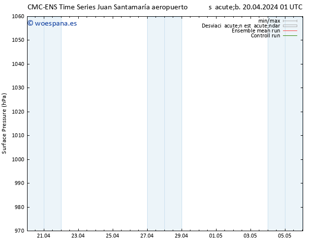 Presión superficial CMC TS vie 26.04.2024 13 UTC
