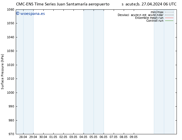 Presión superficial CMC TS dom 28.04.2024 18 UTC