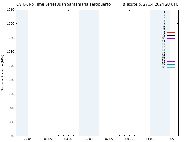 Presión superficial CMC TS sáb 27.04.2024 20 UTC