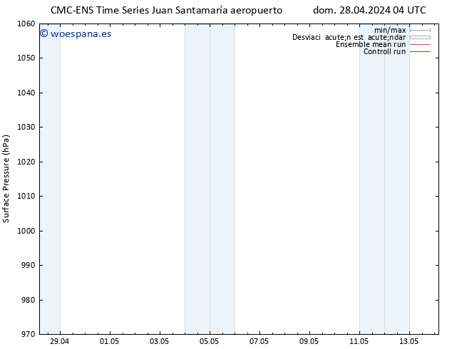 Presión superficial CMC TS dom 28.04.2024 16 UTC