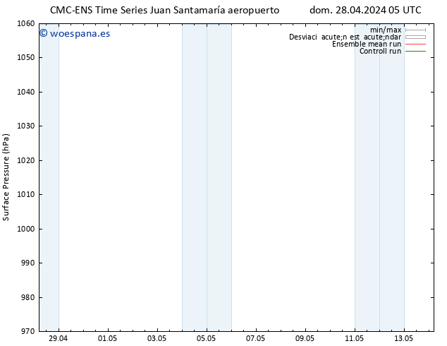 Presión superficial CMC TS sáb 04.05.2024 17 UTC