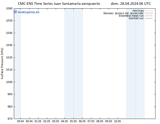 Presión superficial CMC TS lun 29.04.2024 06 UTC