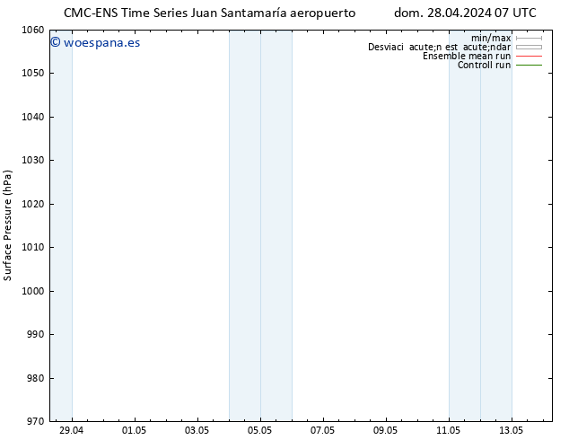 Presión superficial CMC TS sáb 04.05.2024 07 UTC