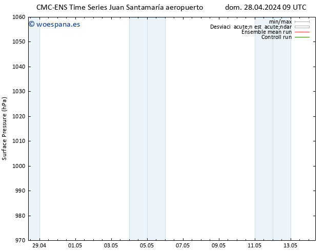 Presión superficial CMC TS dom 28.04.2024 09 UTC