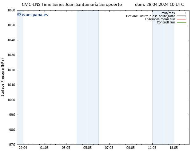 Presión superficial CMC TS sáb 04.05.2024 22 UTC