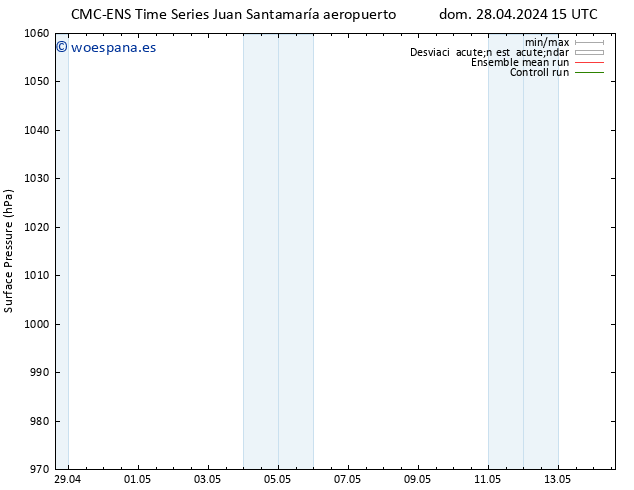 Presión superficial CMC TS dom 05.05.2024 09 UTC