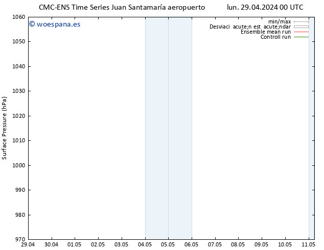 Presión superficial CMC TS mar 30.04.2024 06 UTC