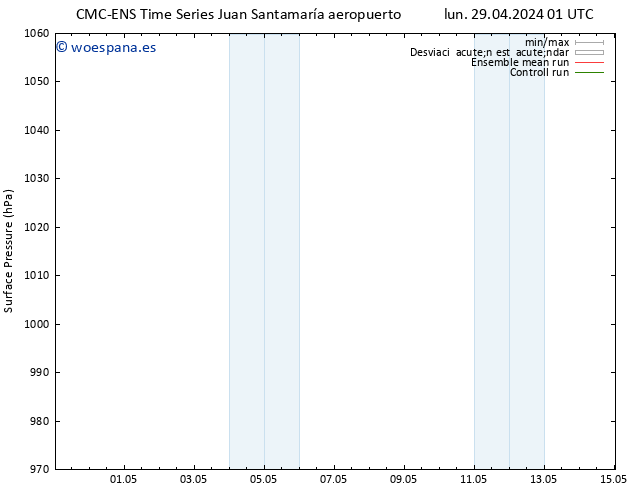 Presión superficial CMC TS lun 29.04.2024 07 UTC
