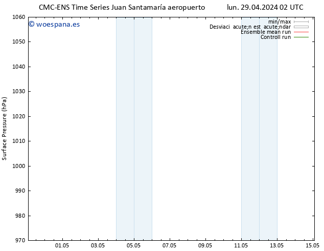 Presión superficial CMC TS sáb 04.05.2024 08 UTC