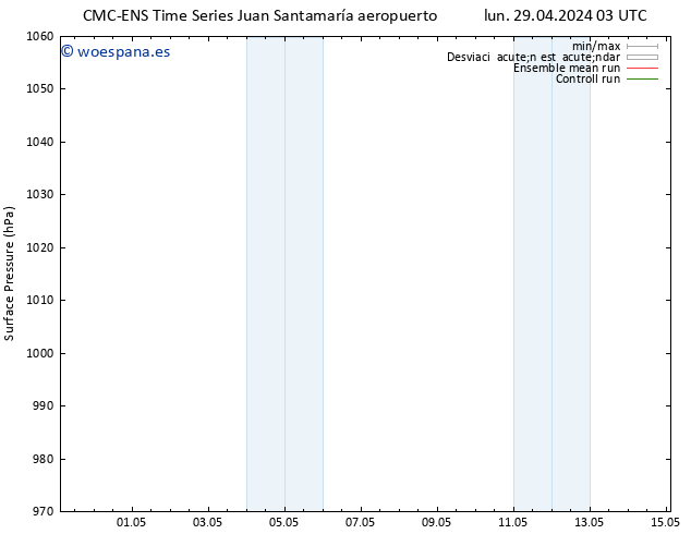 Presión superficial CMC TS mar 30.04.2024 03 UTC