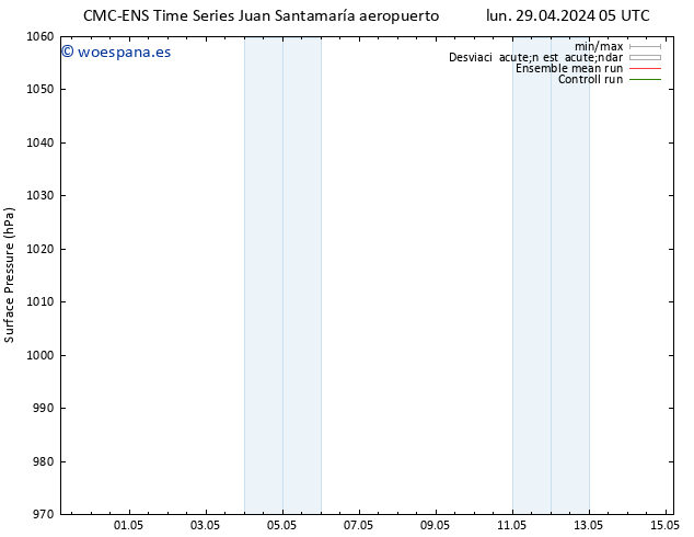 Presión superficial CMC TS lun 29.04.2024 17 UTC