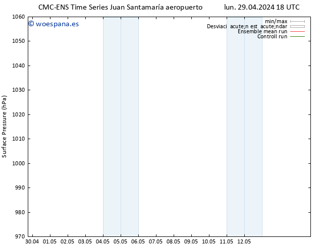 Presión superficial CMC TS mar 30.04.2024 18 UTC