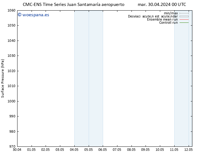 Presión superficial CMC TS dom 05.05.2024 12 UTC