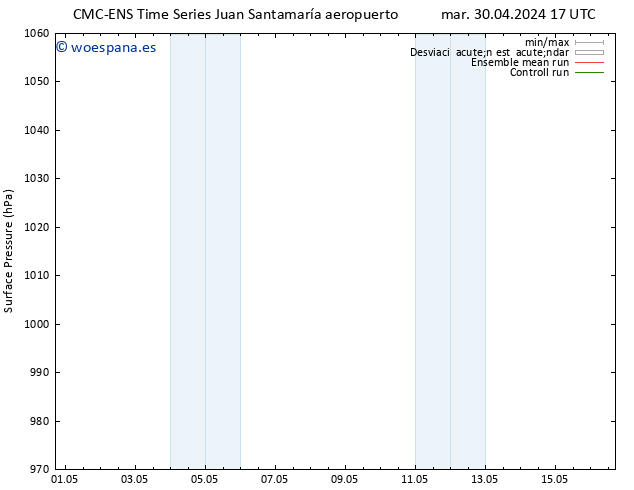 Presión superficial CMC TS dom 12.05.2024 23 UTC