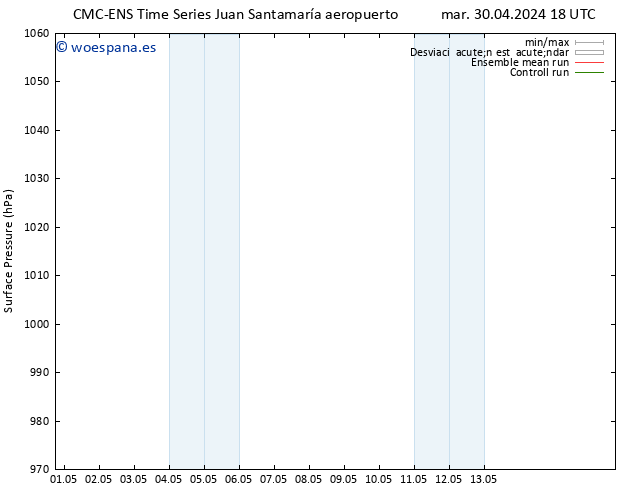 Presión superficial CMC TS mié 08.05.2024 18 UTC