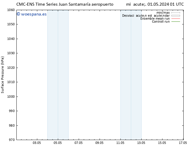 Presión superficial CMC TS vie 03.05.2024 07 UTC