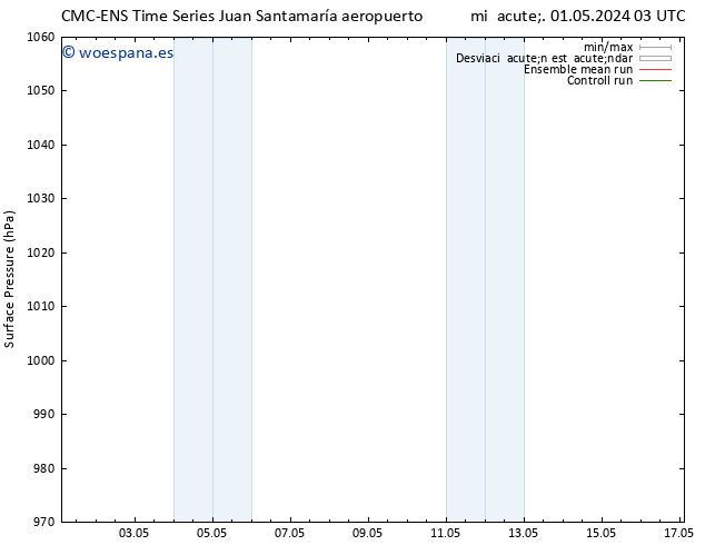 Presión superficial CMC TS sáb 04.05.2024 15 UTC