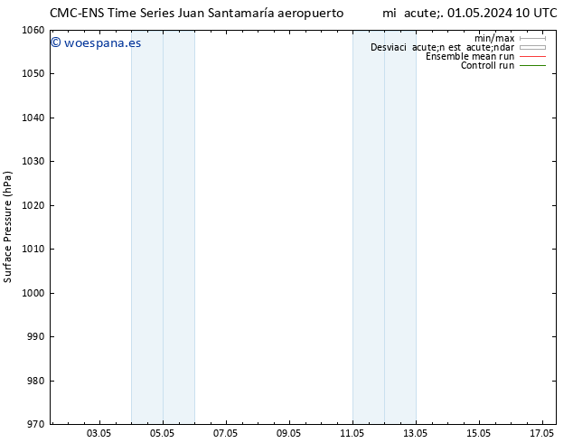 Presión superficial CMC TS mié 01.05.2024 22 UTC