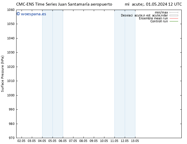 Presión superficial CMC TS vie 03.05.2024 18 UTC