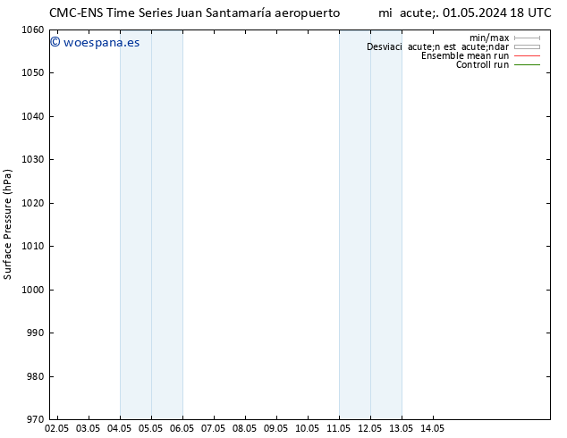 Presión superficial CMC TS jue 02.05.2024 00 UTC