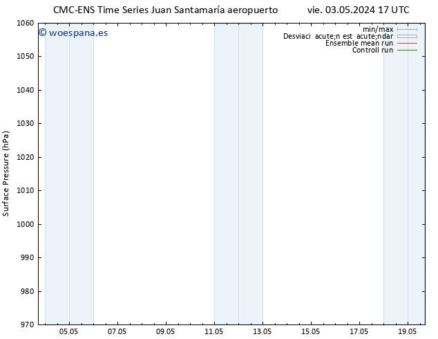 Presión superficial CMC TS mié 08.05.2024 11 UTC