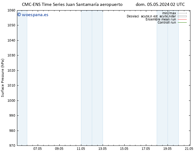 Presión superficial CMC TS jue 09.05.2024 08 UTC