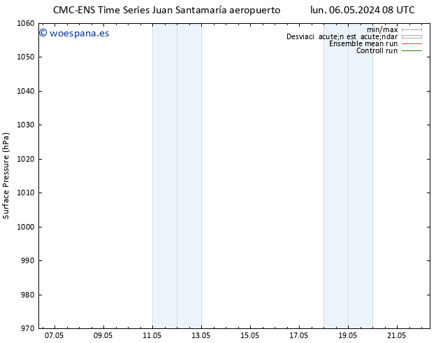 Presión superficial CMC TS lun 06.05.2024 14 UTC