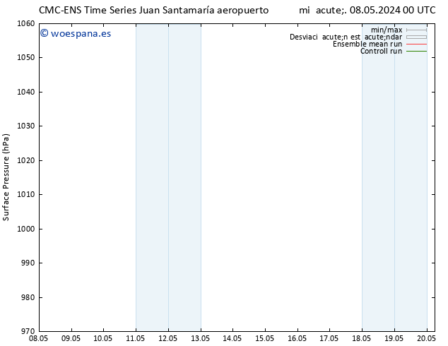 Presión superficial CMC TS sáb 11.05.2024 00 UTC