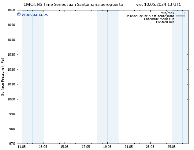 Presión superficial CMC TS vie 17.05.2024 01 UTC