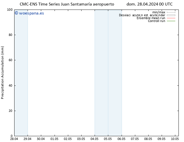 Precipitación acum. CMC TS vie 10.05.2024 06 UTC