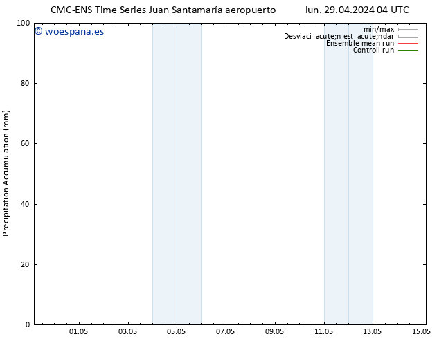 Precipitación acum. CMC TS lun 06.05.2024 04 UTC