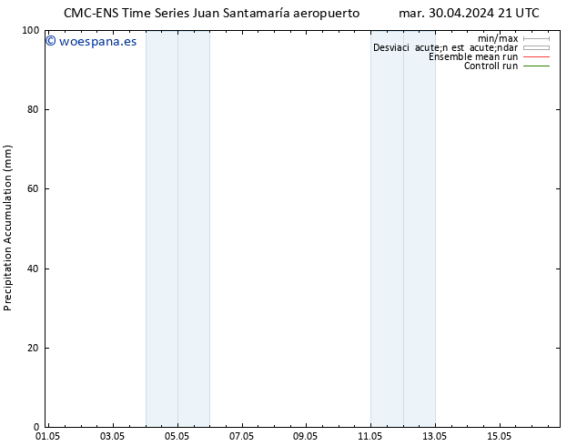 Precipitación acum. CMC TS vie 03.05.2024 03 UTC