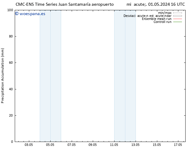 Precipitación acum. CMC TS lun 13.05.2024 22 UTC