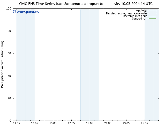 Precipitación acum. CMC TS mar 14.05.2024 14 UTC
