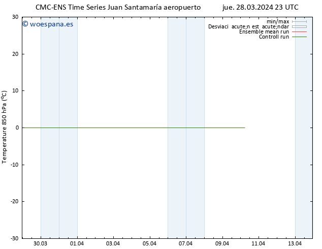 Temp. 850 hPa CMC TS mié 10.04.2024 05 UTC