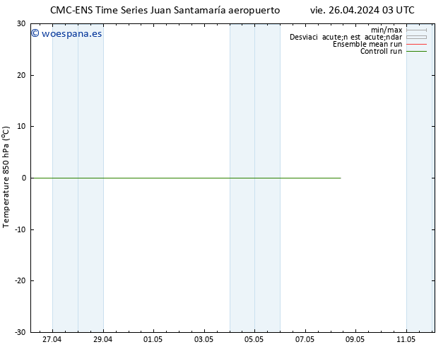 Temp. 850 hPa CMC TS sáb 04.05.2024 15 UTC