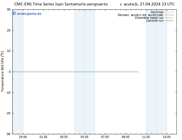 Temp. 850 hPa CMC TS sáb 04.05.2024 05 UTC