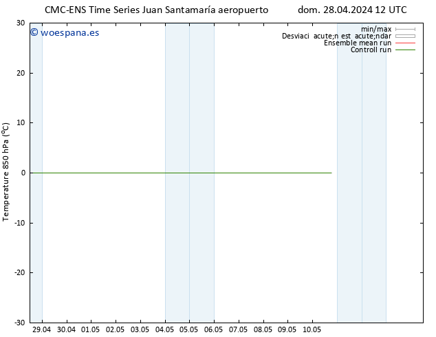 Temp. 850 hPa CMC TS vie 10.05.2024 18 UTC