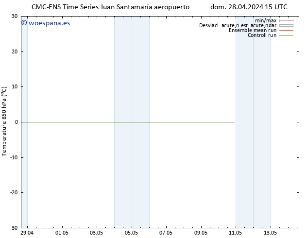 Temp. 850 hPa CMC TS vie 10.05.2024 21 UTC