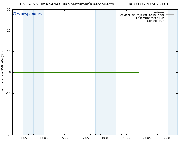 Temp. 850 hPa CMC TS mié 22.05.2024 05 UTC