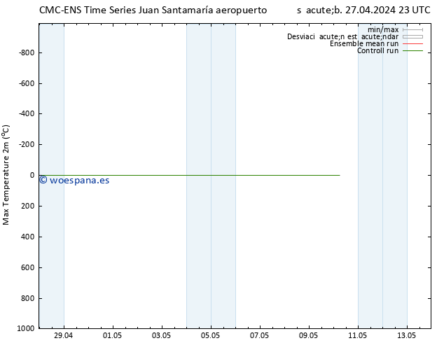 Temperatura máx. (2m) CMC TS dom 28.04.2024 05 UTC