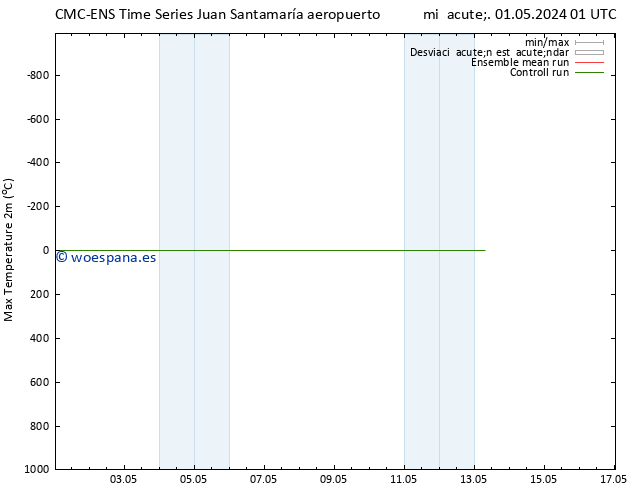 Temperatura máx. (2m) CMC TS vie 03.05.2024 07 UTC