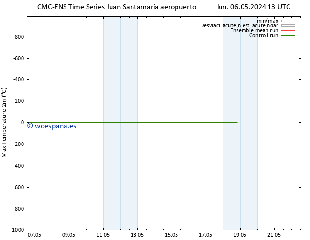 Temperatura máx. (2m) CMC TS lun 13.05.2024 01 UTC