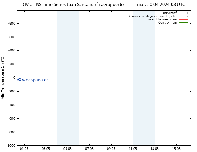 Temperatura mín. (2m) CMC TS dom 05.05.2024 20 UTC