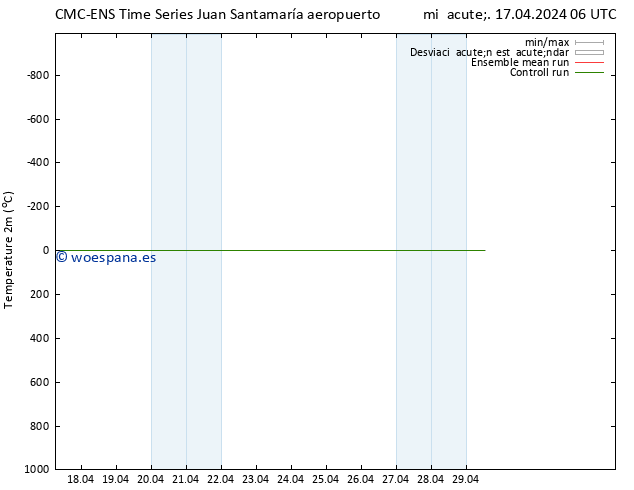 Temperatura (2m) CMC TS jue 18.04.2024 00 UTC