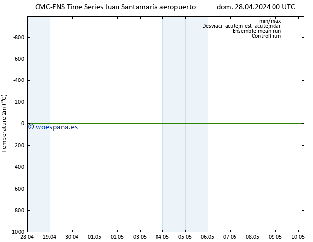 Temperatura (2m) CMC TS dom 28.04.2024 00 UTC