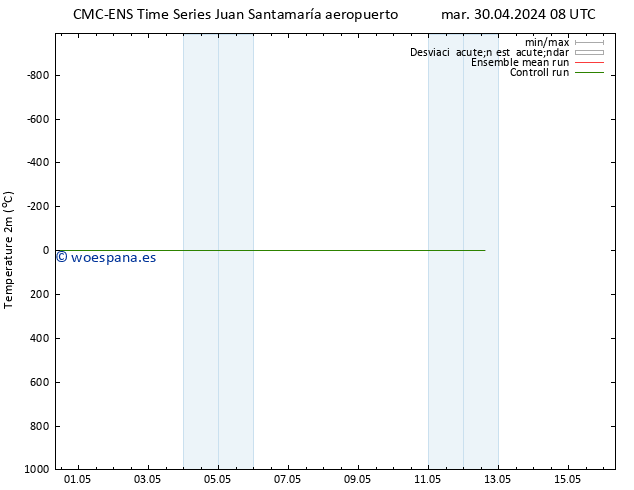 Temperatura (2m) CMC TS jue 09.05.2024 08 UTC