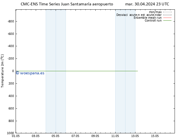 Temperatura (2m) CMC TS vie 03.05.2024 23 UTC